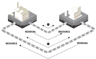 Energy Crossroads Denmark. Industrial Symbiosis in a Circular Economy blog.