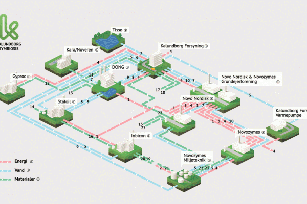 Energy Crossroads Denmark. Industrial Symbiosis in a Circular Economy blog.